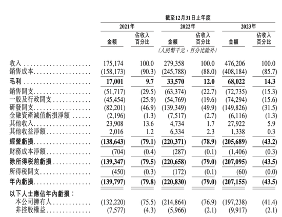 逆风扎堆冲刺IPO，智驾公司急	，投资人更急  第4张