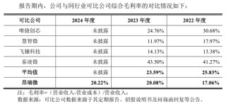 昂瑞微冲科创板:3年累亏超8亿元,存货跌价计提存蹊跷