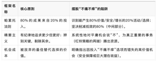 为什么大多数人被困在“不痛不痒”的困境?
