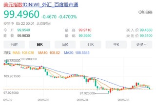 特朗普宣布“大计划”后,美元跳水,美国国债被狂抛,国际金价大涨!中国资产爆发,“蔚小理”齐涨,文远知行涨超20%