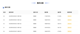 杭州3宗住宅用地收金42.49亿元,最高溢价率51.38%