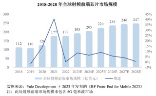 昂瑞微冲科创板:3年累亏超8亿元,存货跌价计提存蹊跷