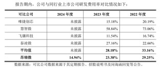 昂瑞微冲科创板:3年累亏超8亿元,存货跌价计提存蹊跷