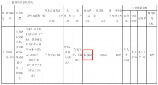 西安土拍又火了