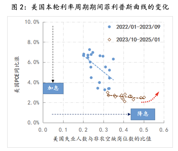 美联储观察:叙事已变  第2张 美联储观察:叙事已变  第2张