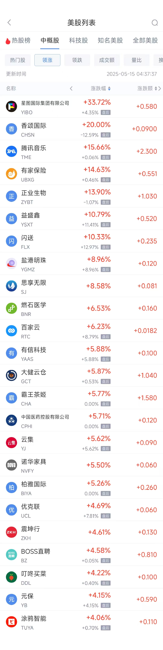 周三热门中概股多数上涨 阿里巴巴涨1.82%，京东跌4.08%  第1张