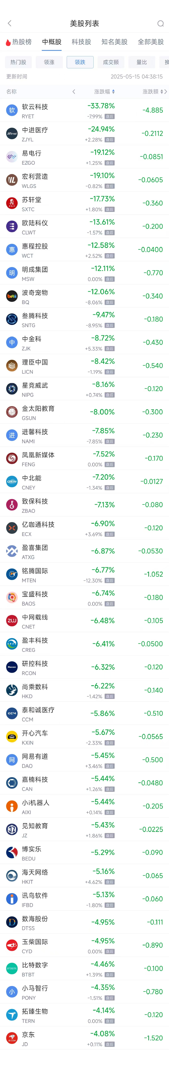 周三热门中概股多数上涨 阿里巴巴涨1.82%，京东跌4.08%  第2张