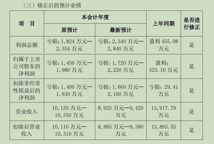 “八倍大牛股”汇金科技资本局：淄博国资“参演”，游资炒作路径浮现  第2张