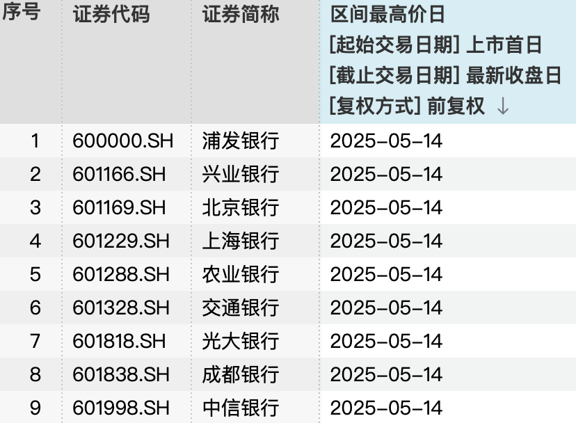 基金经理调仓引发大金融板块拉升?公募新规落地究竟利好哪些板块  第2张 基金经理调仓引发大金融板块拉升?公募新规落地究竟利好哪些板块  第2张