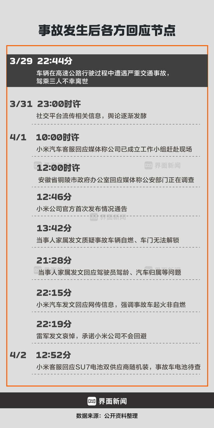 商业头条No.68 | 致命两秒：小米SU7碰撞爆燃事故全复盘  第3张
