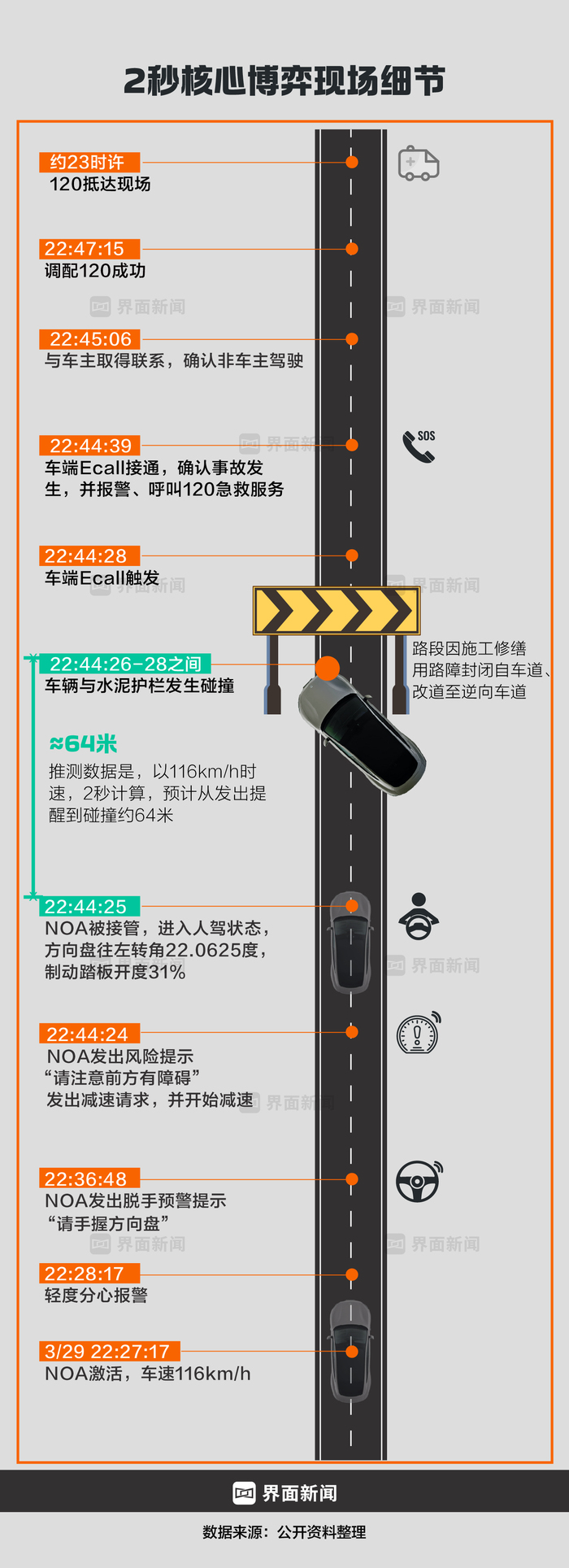 商业头条No.68 | 致命两秒：小米SU7碰撞爆燃事故全复盘  第2张