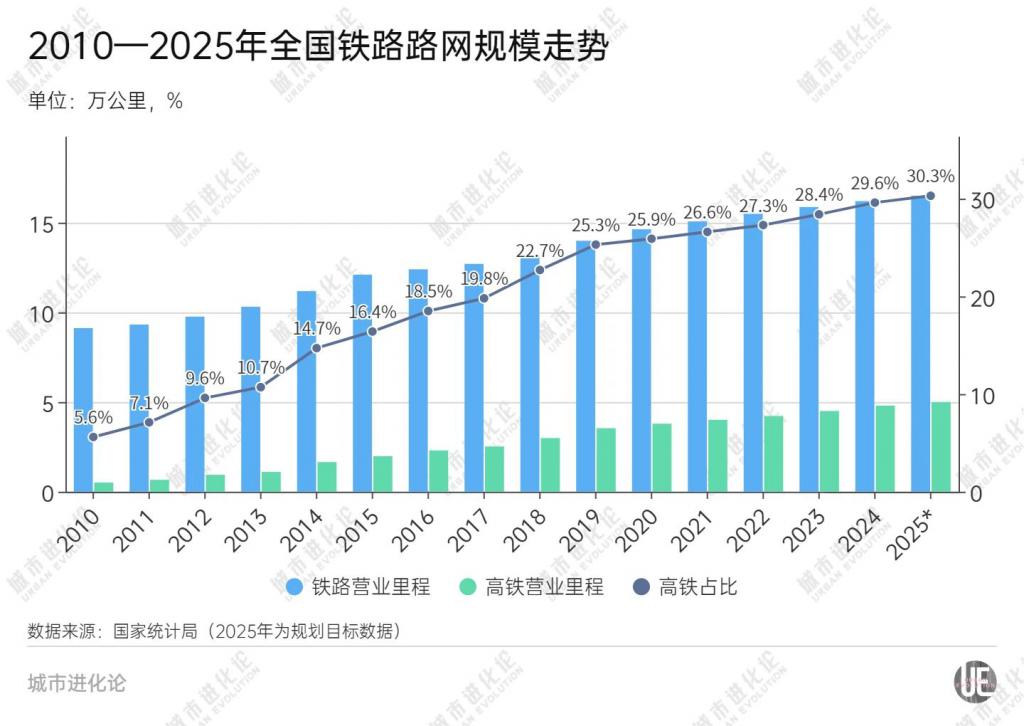 高铁冲刺，谁在“狂飙	”？  第4张
