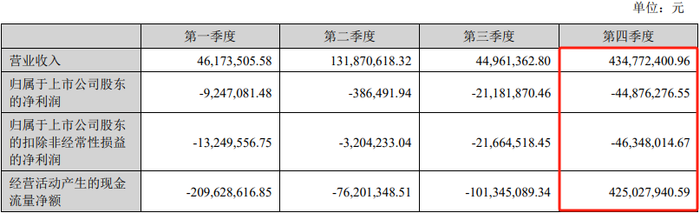 神秘公司带来近29亿订单，算力黑马宏景科技业绩扭亏	，四大隐忧浮现  第4张