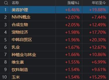 昨天尾盘涨停	，今天尾盘跳水，换手率超1000%！这只ETF什么来头？  第7张