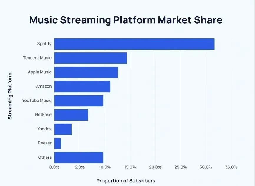 中国外卖出海巴西，代表“破内卷”新趋势  第7张