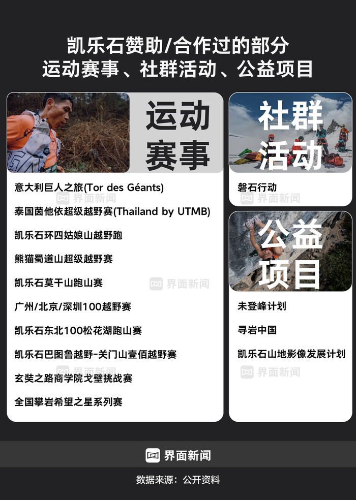 商业头条No.72|缔造户外黑马:钟承湛详解凯乐石爆红秘密  第4张 商业头条No.72|缔造户外黑马:钟承湛详解凯乐石爆红秘密  第4张