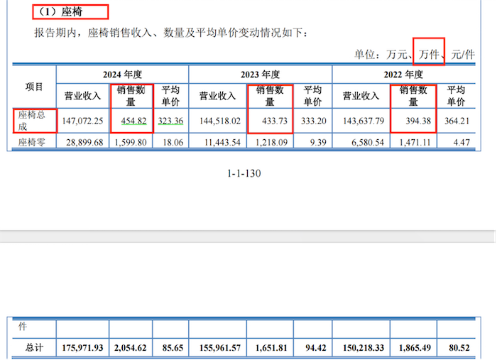 八年四换券商！双英集团冲北交所：销量数据信披不一，大量应收账款处于信用期外  第3张