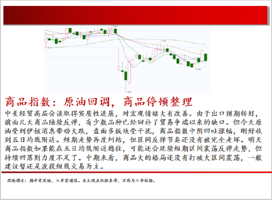 中天期货:棕榈震荡回落 白糖走势不稳  第2张 中天期货:棕榈震荡回落 白糖走势不稳  第2张