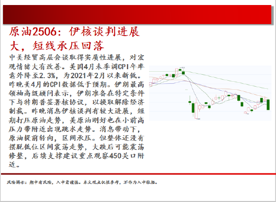 中天期货:棕榈震荡回落 白糖走势不稳  第5张 中天期货:棕榈震荡回落 白糖走势不稳  第5张