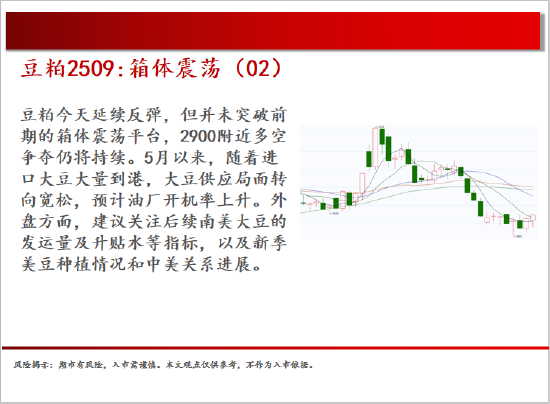 中天期货:棕榈震荡回落 白糖走势不稳  第9张 中天期货:棕榈震荡回落 白糖走势不稳  第9张