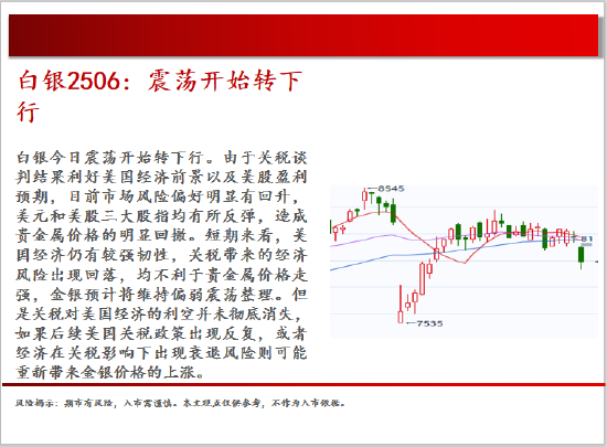 中天期货:棕榈震荡回落 白糖走势不稳  第11张 中天期货:棕榈震荡回落 白糖走势不稳  第11张