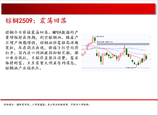 中天期货:棕榈震荡回落 白糖走势不稳  第13张 中天期货:棕榈震荡回落 白糖走势不稳  第13张