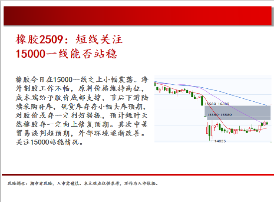 中天期货:棕榈震荡回落 白糖走势不稳  第19张 中天期货:棕榈震荡回落 白糖走势不稳  第19张