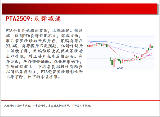 中天期货:棕榈震荡回落 白糖走势不稳  第18张 中天期货:棕榈震荡回落 白糖走势不稳  第18张