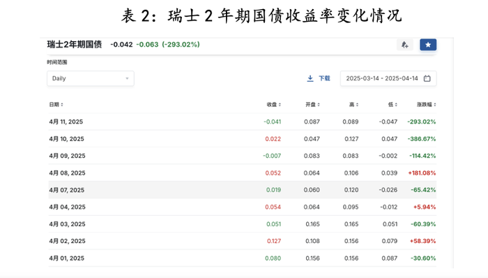 【评论】为时已晚！特朗普关税导致大家争相卖出美国  第4张