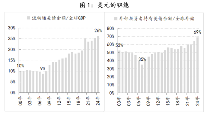 【评论】为时已晚！特朗普关税导致大家争相卖出美国  第3张