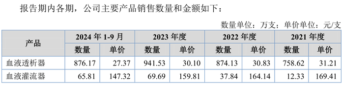 “乐普系”蒲忠杰打造第五个上市公司，睿健医疗独立性遭质疑  第8张