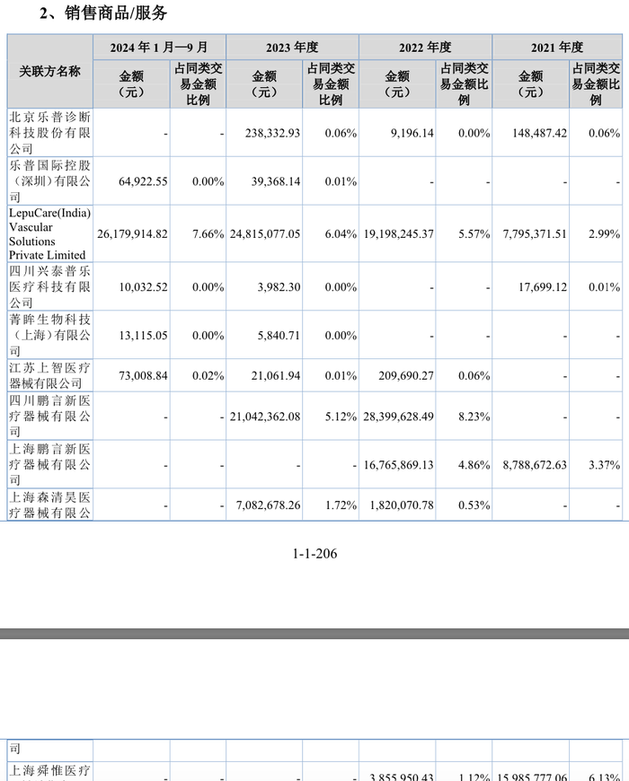 “乐普系	”蒲忠杰打造第五个上市公司，睿健医疗独立性遭质疑  第9张