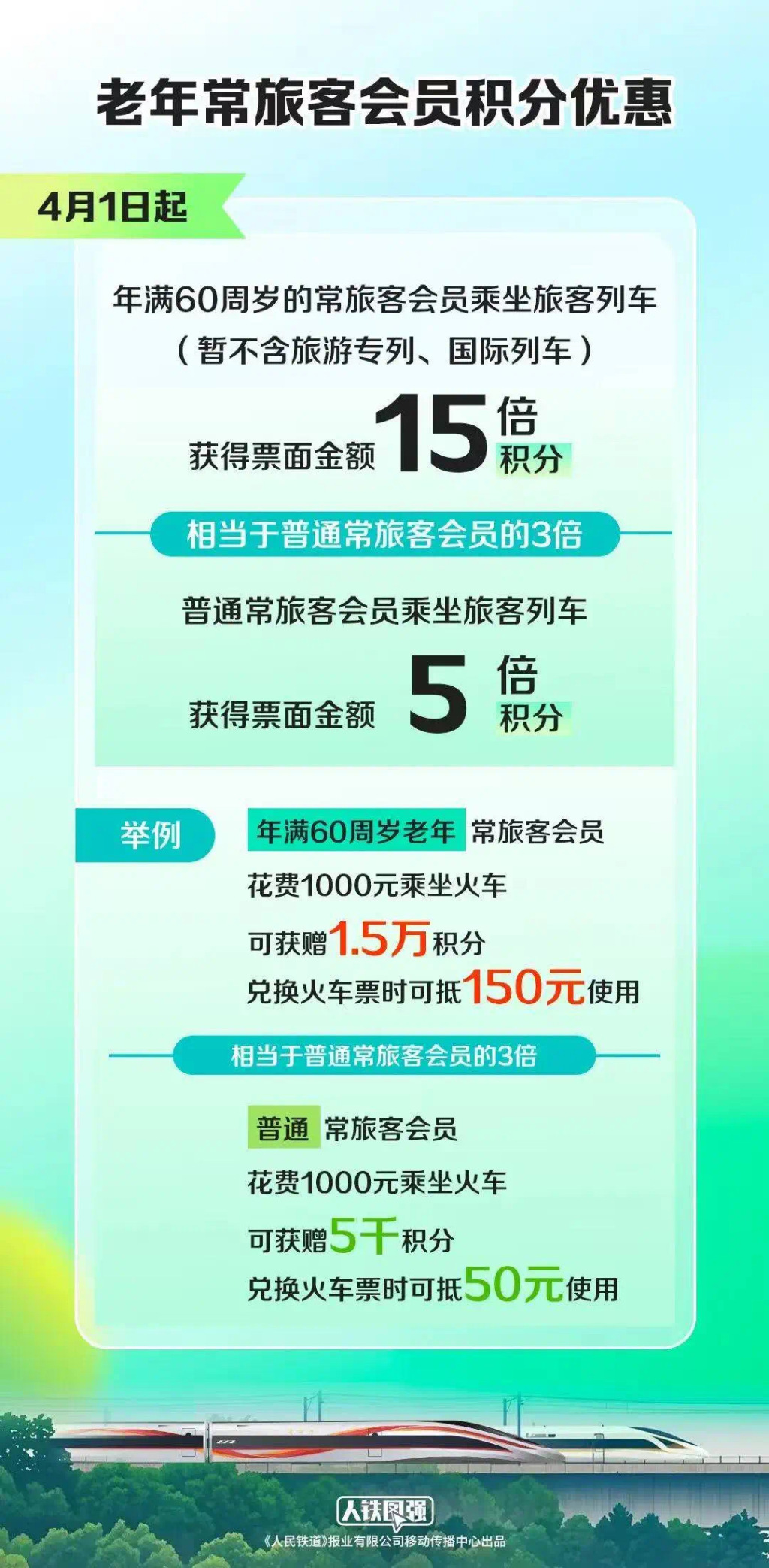 端午小长假前夜火车票今日开抢，多个技巧提高购票成功率  第2张
