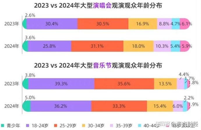 音乐节困于流量  第2张 音乐节困于流量  第2张