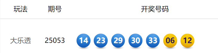 “9+2”复式票，浦东购彩者拿下体彩大乐透1153万头奖  第1张