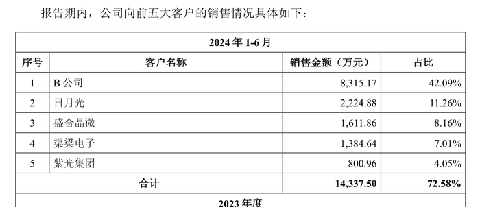 强一股份IPO抽中现场检查：七成收入依赖关联交易，关联采购存疑  第3张