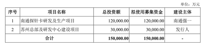 强一股份IPO抽中现场检查：七成收入依赖关联交易，关联采购存疑  第7张
