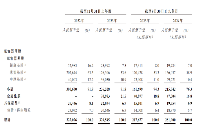 IPO雷达|海伟电子还有多少秘密? 第4张 IPO雷达|海伟电子还有多少秘密? 第4张