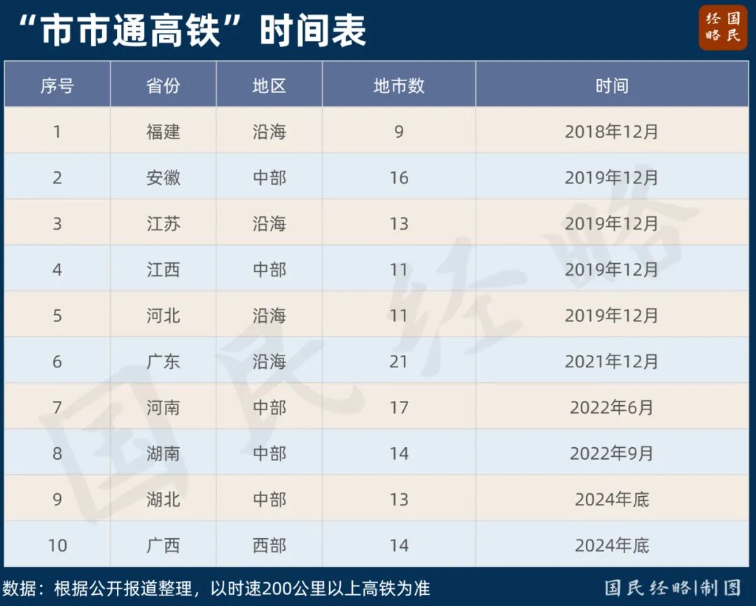 六省会共建交通枢纽集群	，中部离经济“第五极”有多远？  第2张