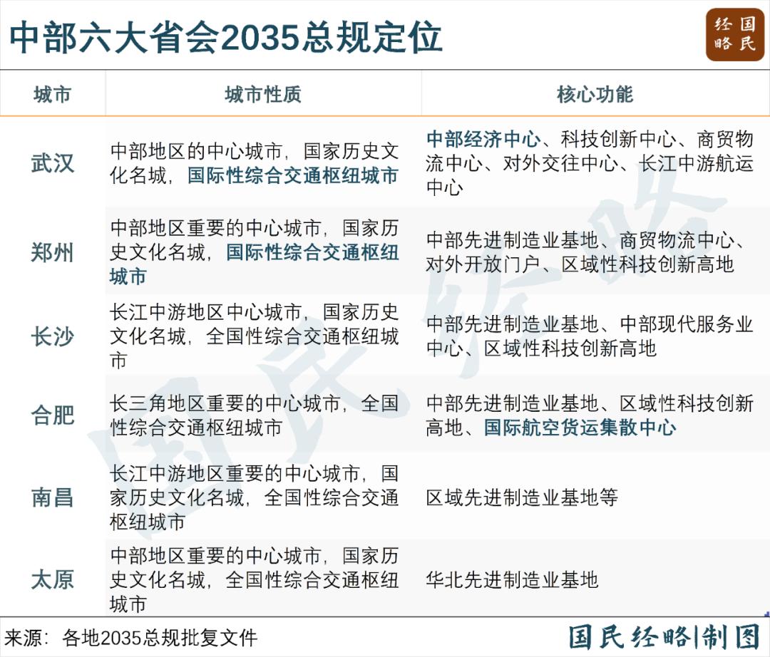 六省会共建交通枢纽集群，中部离经济“第五极”有多远？  第3张