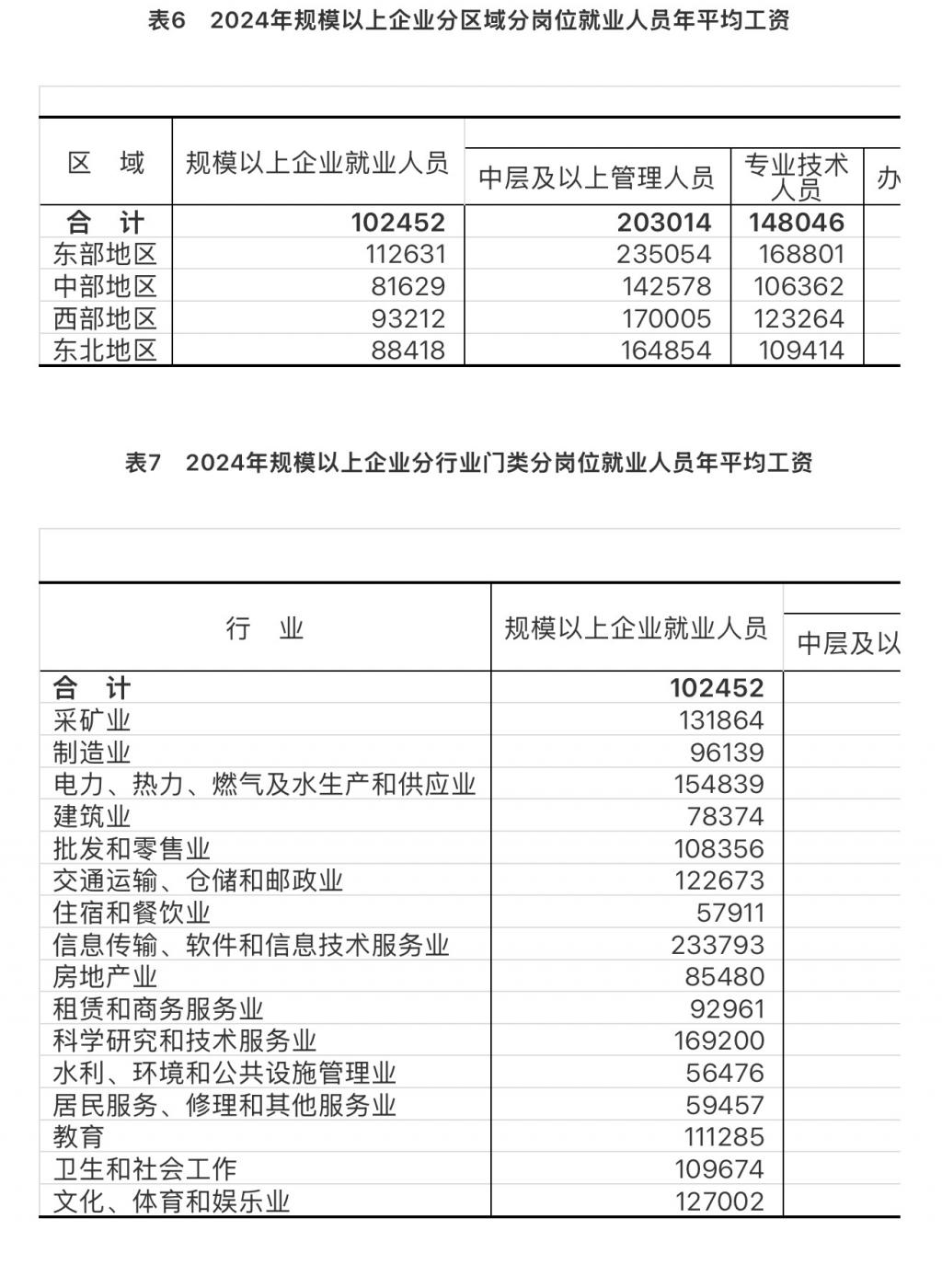2024年城镇单位就业人员年平均工资情况 第4张 2024年城镇单位就业人员年平均工资情况 第4张