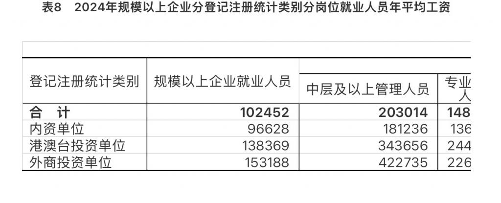 2024年城镇单位就业人员年平均工资情况 第5张 2024年城镇单位就业人员年平均工资情况 第5张