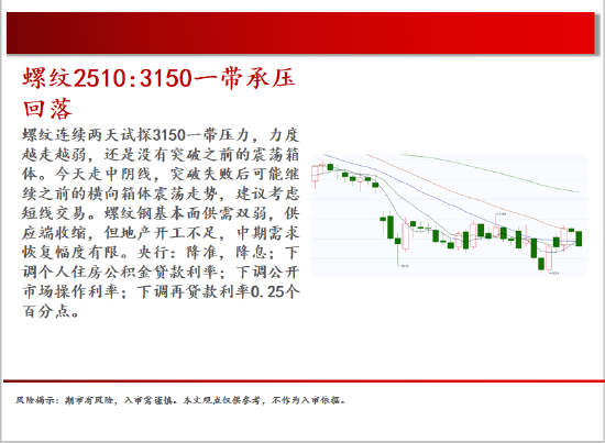 中天期货:商品指数继续震荡回调 尿素持续震荡  第6张 中天期货:商品指数继续震荡回调 尿素持续震荡  第6张