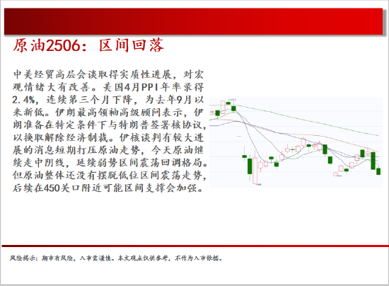 中天期货:商品指数继续震荡回调 尿素持续震荡  第5张 中天期货:商品指数继续震荡回调 尿素持续震荡  第5张