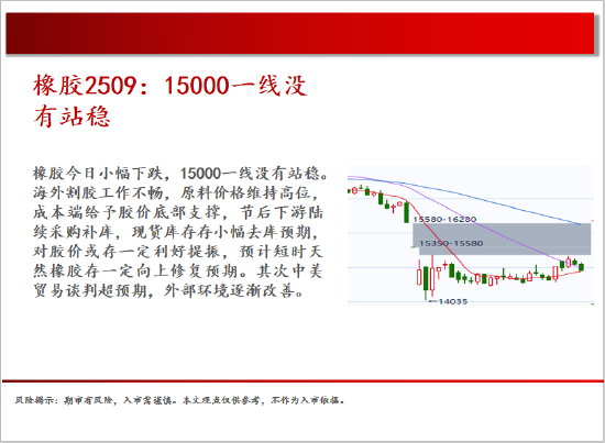 中天期货:商品指数继续震荡回调 尿素持续震荡  第19张 中天期货:商品指数继续震荡回调 尿素持续震荡  第19张