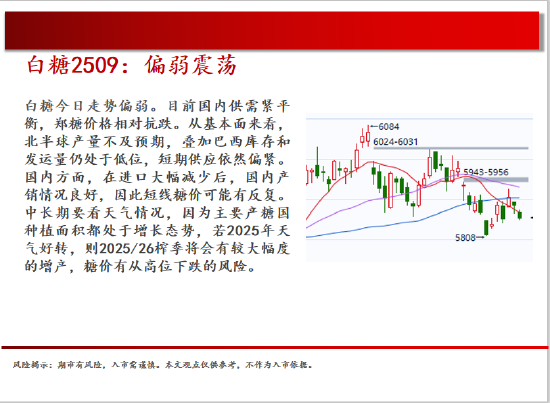 中天期货:商品指数继续震荡回调 尿素持续震荡  第16张 中天期货:商品指数继续震荡回调 尿素持续震荡  第16张