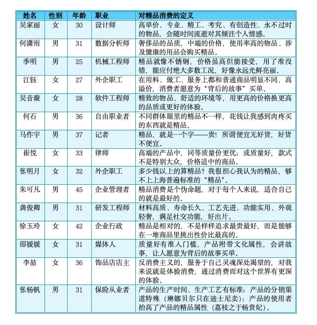 精品消费“精”在哪？多在体验上下功夫  第2张