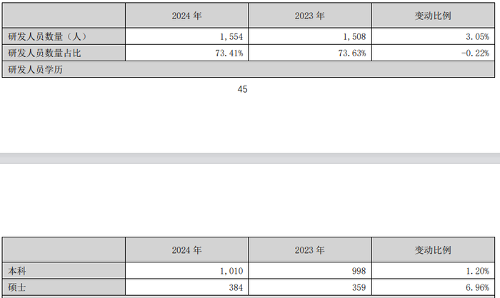 财说| 除了亏损扩大，昆仑万维的财务数据还有这些疑问待解  第4张