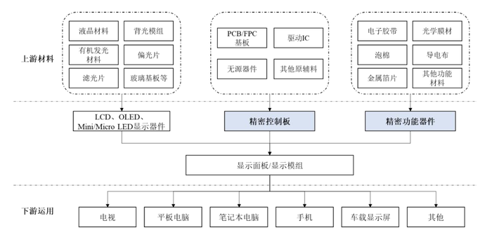宇隆光电再启IPO：与兄弟公司莱特光电客户重合，均高度依赖京东方  第4张