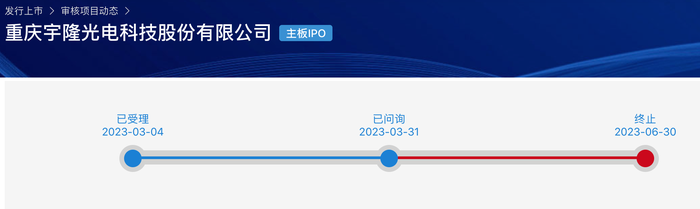 宇隆光电再启IPO：与兄弟公司莱特光电客户重合	，均高度依赖京东方  第3张